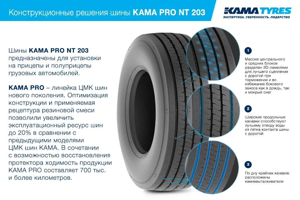 ЦМК шины KAMA PRO NT 203 385/65 R22.5 в Лесное